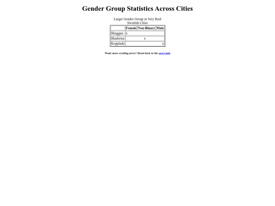 swedishcitystatistics screenshot