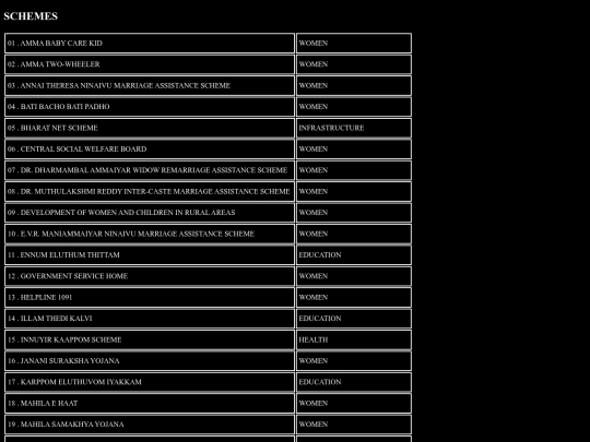 NOTES/schemes screenshot