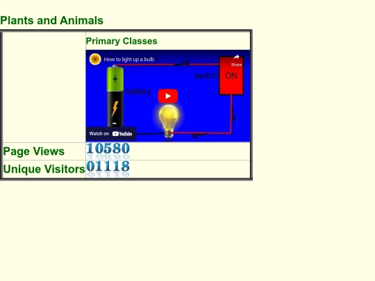 Science Webpages/Electricity  screenshot