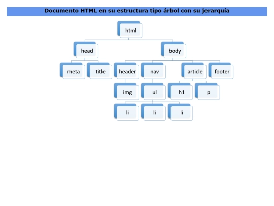 Diagrama_Arbol/diagrama_arbol screenshot