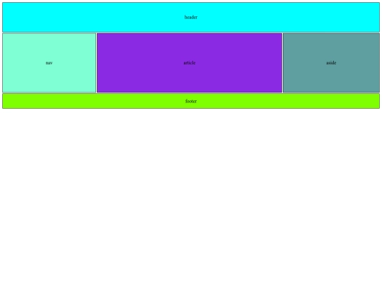 1.estructura grid screenshot