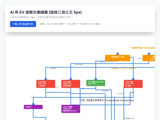 flow/FlowC screenshot