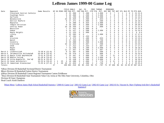 lebronjames/199900gamelog screenshot
