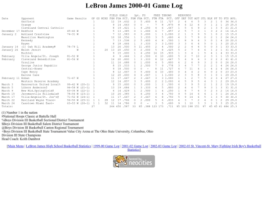 lebronjames/200001gamelog screenshot