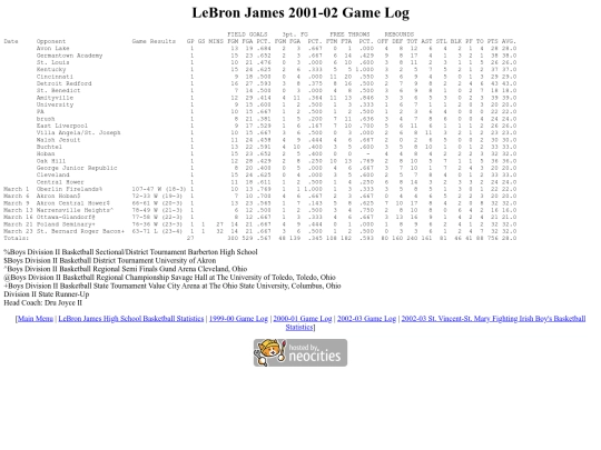 lebronjames/200102gamelog screenshot