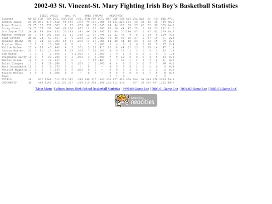 lebronjames/200203svsm screenshot