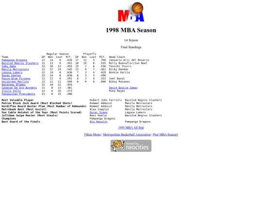 mba/1998/1998season screenshot