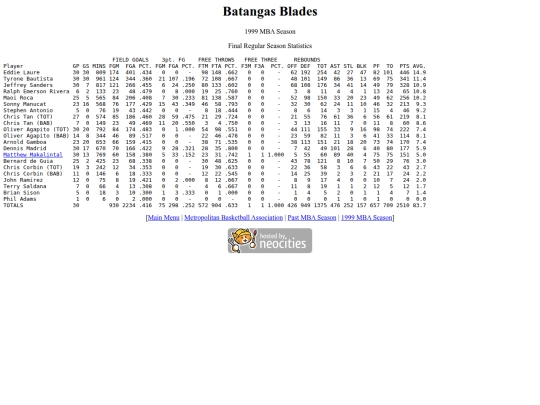 mba/1999/1999bat screenshot