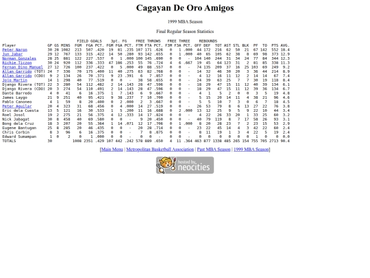 mba/1999/1999cag screenshot