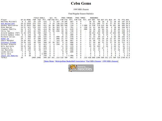 mba/1999/1999ceb screenshot