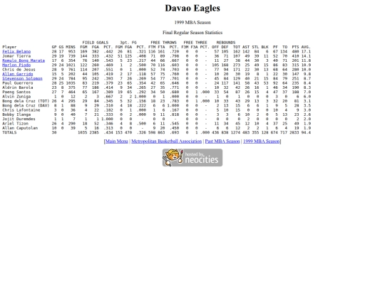 mba/1999/1999dav screenshot