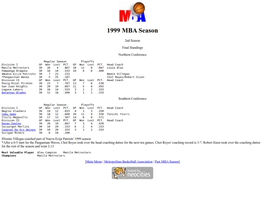 mba/1999/1999season screenshot