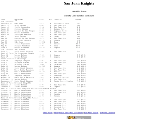 mba/2000/2000san screenshot