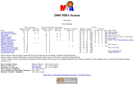 mba/2000/2000season screenshot