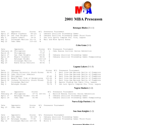 mba/2001/2001preseason screenshot