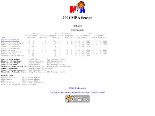 mba/2001/2001season screenshot