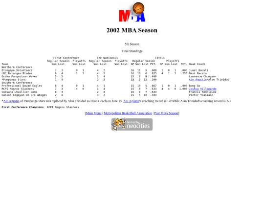 mba/2002/2002season screenshot