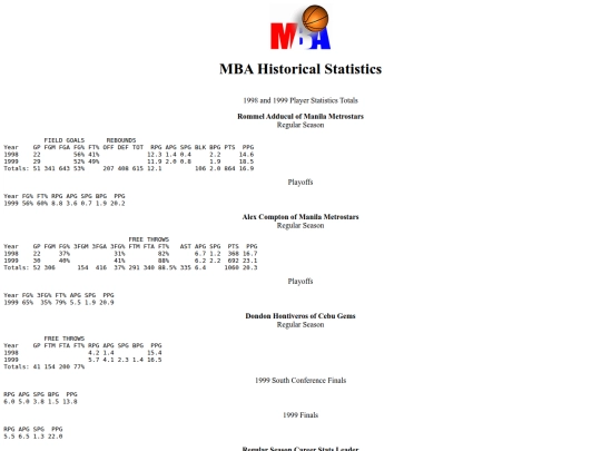 mba/historicalstatistics screenshot