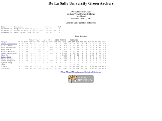 miscellaneous/2005dlsuapc screenshot