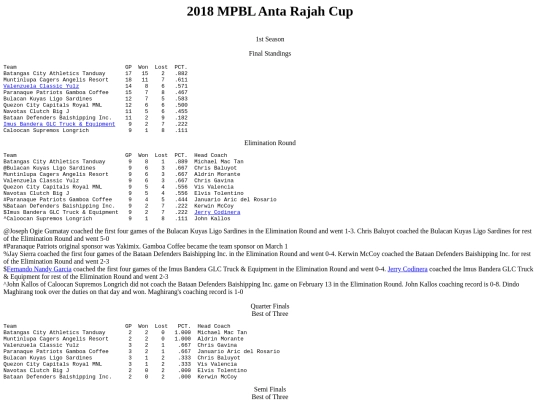 mpbl/2018/2018antarajahcup screenshot