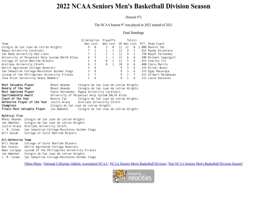 ncaa/seniors/season/2022/2022season screenshot