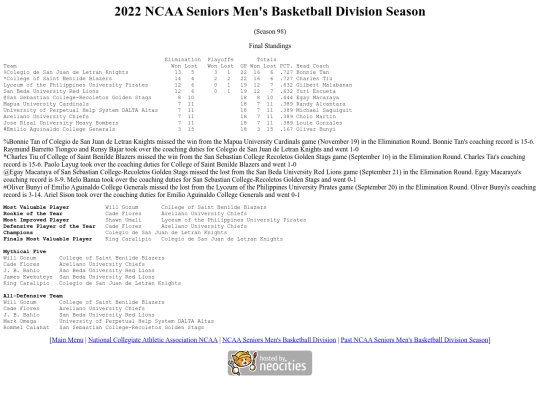 ncaa/seniors/season/2022/2022season98 screenshot