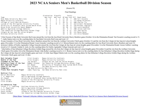 ncaa/seniors/season/2023/2023season99 screenshot