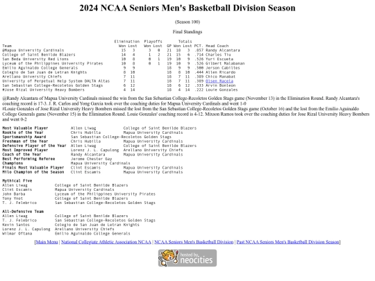 ncaa/seniors/season/2024/2024season100 screenshot