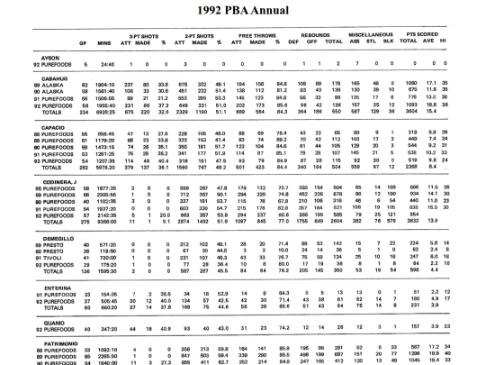 pba/season/1992/pbaannual/pbaannual1992084 screenshot