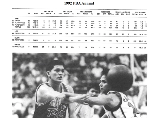 pba/season/1992/pbaannual/pbaannual1992085 screenshot