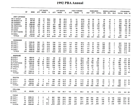 pba/season/1992/pbaannual/pbaannual1992115 screenshot