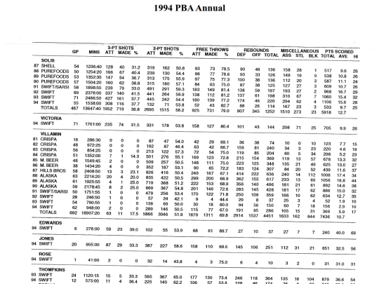 pba/season/1994/pbaannual/pbaannual1994129 screenshot