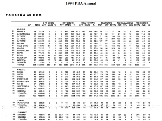 pba/season/1994/pbaannual/pbaannual1994138 screenshot