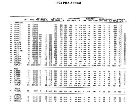 pba/season/1994/pbaannual/pbaannual1994139 screenshot