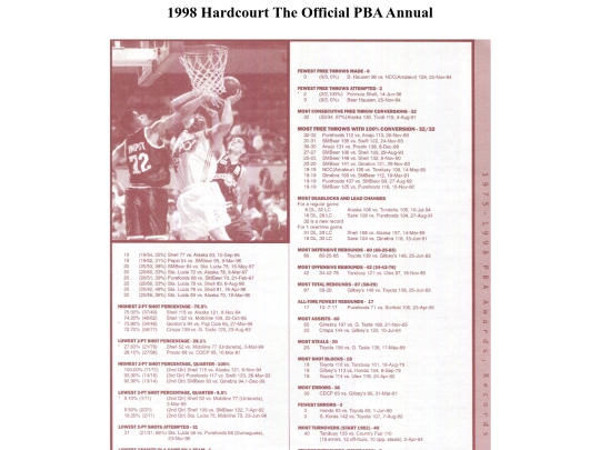 pba/season/1998/pbaannual/pbarecords1998023 screenshot