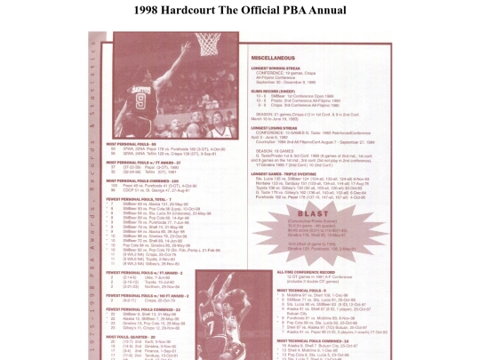 pba/season/1998/pbaannual/pbarecords1998024 screenshot
