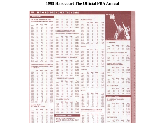 pba/season/1998/pbaannual/pbarecords1998025 screenshot