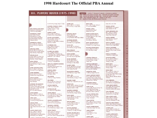 pba/season/1998/pbaannual/pbarecords1998027 screenshot