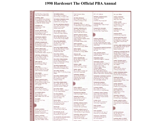 pba/season/1998/pbaannual/pbarecords1998028 screenshot