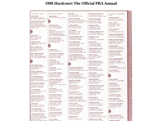 pba/season/1998/pbaannual/pbarecords1998029 screenshot