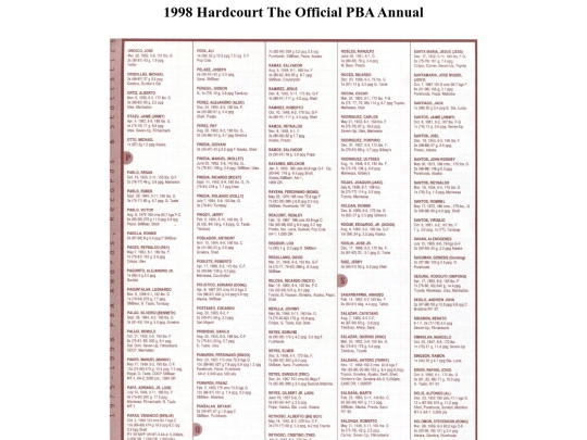 pba/season/1998/pbaannual/pbarecords1998030 screenshot