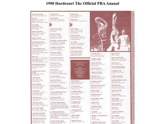 pba/season/1998/pbaannual/pbarecords1998031 screenshot