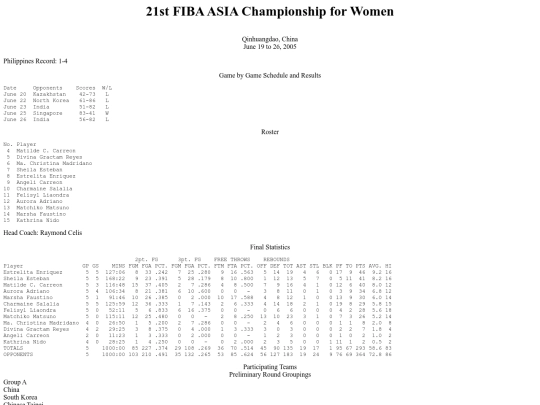philbas-w/fibawomensasiacup/fibaasiawomen2005 screenshot