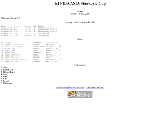 philbas/fibaasiachallenge/fibaasiastankovic2004 screenshot