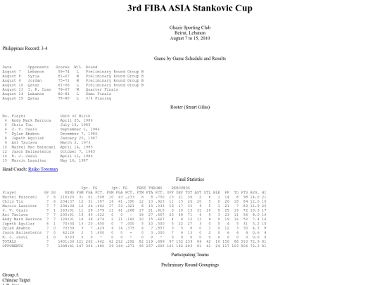 philbas/fibaasiachallenge/fibaasiastankovic2010 screenshot