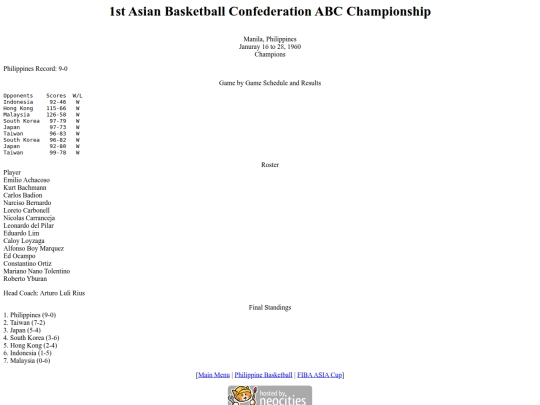 philbas/fibaasiacup/abc1960 screenshot