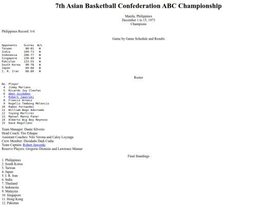 philbas/fibaasiacup/abc1973 screenshot