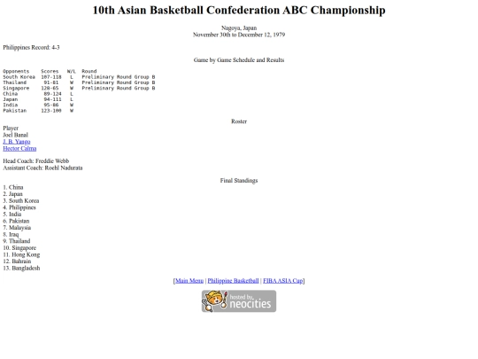 philbas/fibaasiacup/abc1979 screenshot