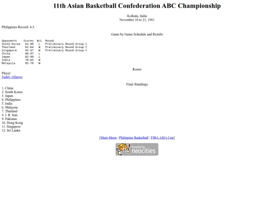 philbas/fibaasiacup/abc1981 screenshot