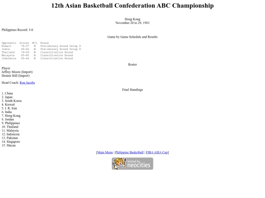 philbas/fibaasiacup/abc1983 screenshot